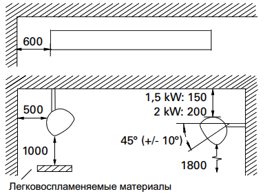 Инфракрасные обогреватели Infraglas IHG (3)
